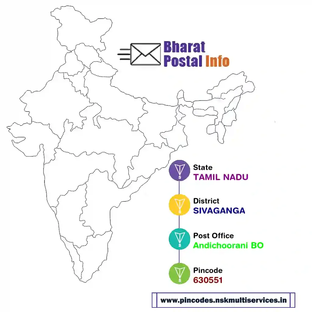 tamil nadu-sivaganga-andichoorani bo-630551